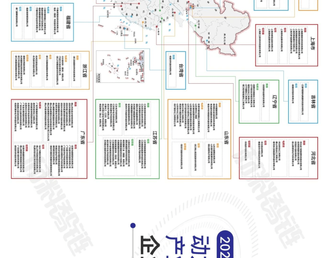 一张图看懂锂电产业链供应链资本链创新链