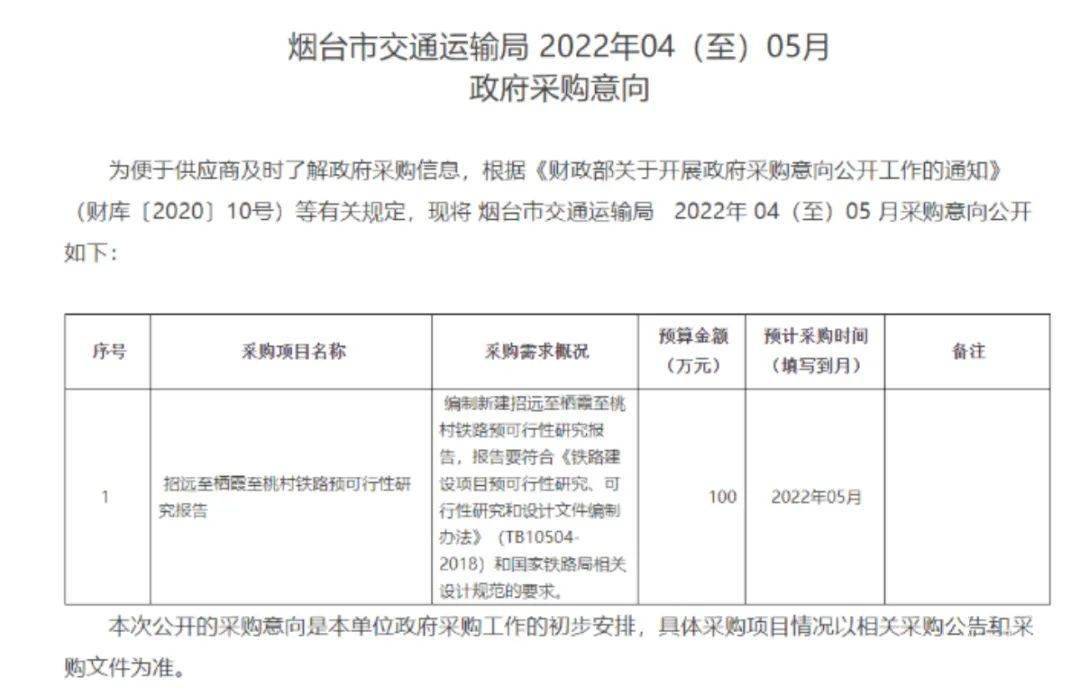 3月30日,烟台市交通运输局发布了《2022年04月(至)05月政府采购意向》