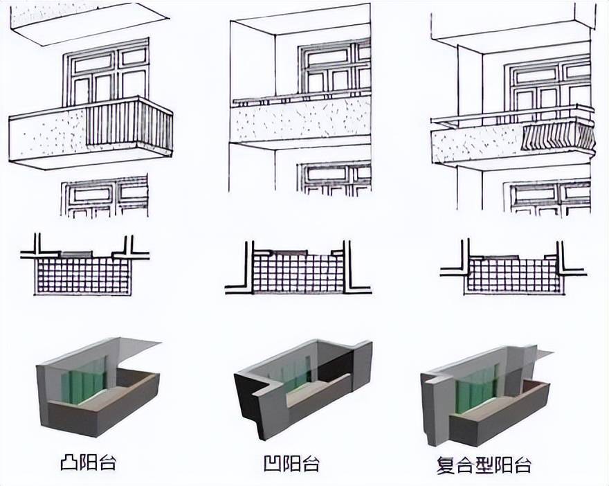 阳台结构:凹阳台,凸阳台,复合型阳台大家看那些高赠送,大阳台,虽然送