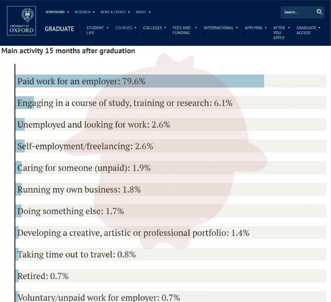 牛津毕业生去了哪根据emolument提供的英国大学毕业生薪酬信息,剑桥