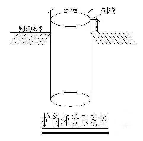 基坑降水工程5大方法3大因素5大问题