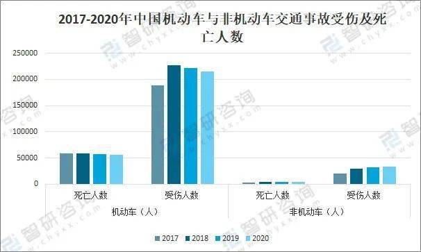 672021年中国道路交通事故情况分析_智研_行车_人数