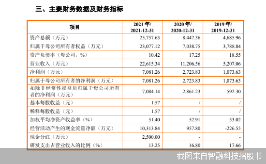 全志科技上市前离职单干!