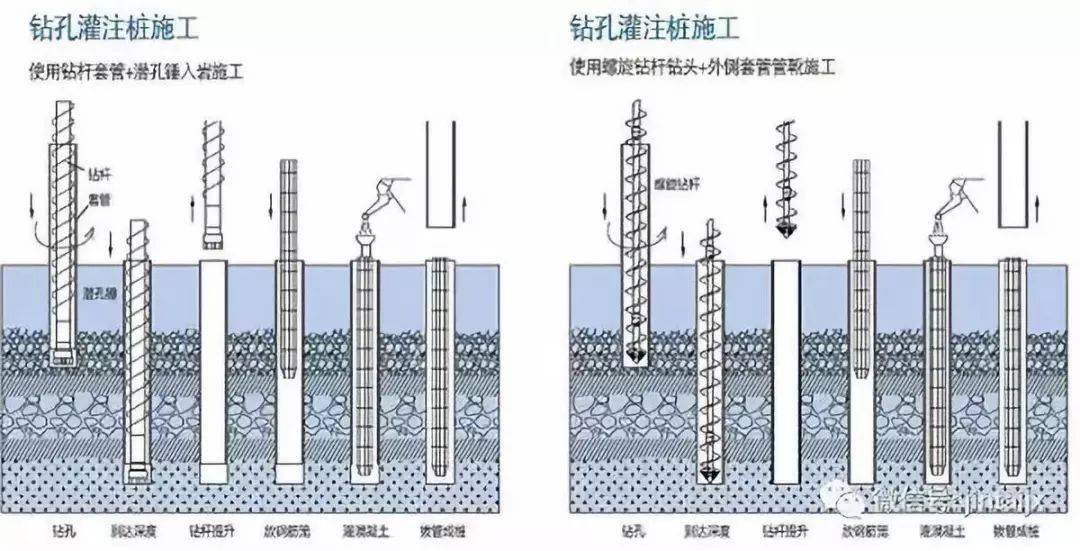 全套管全回转钻机钻孔灌注桩施工工法