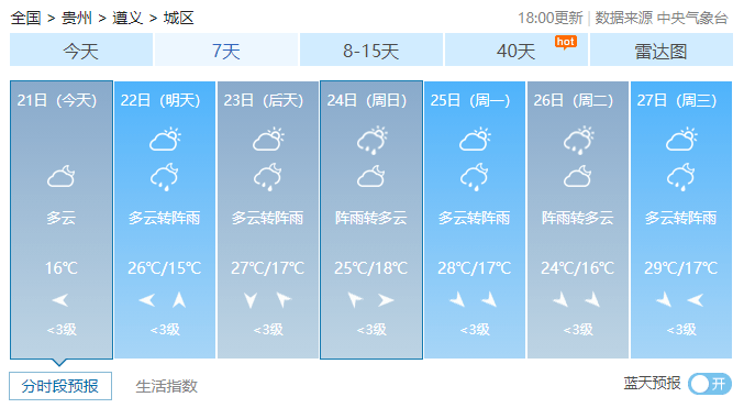 安顺六盘水铜仁毕节黔东南黔西南黔南看了天气预报贵州好多地方都有