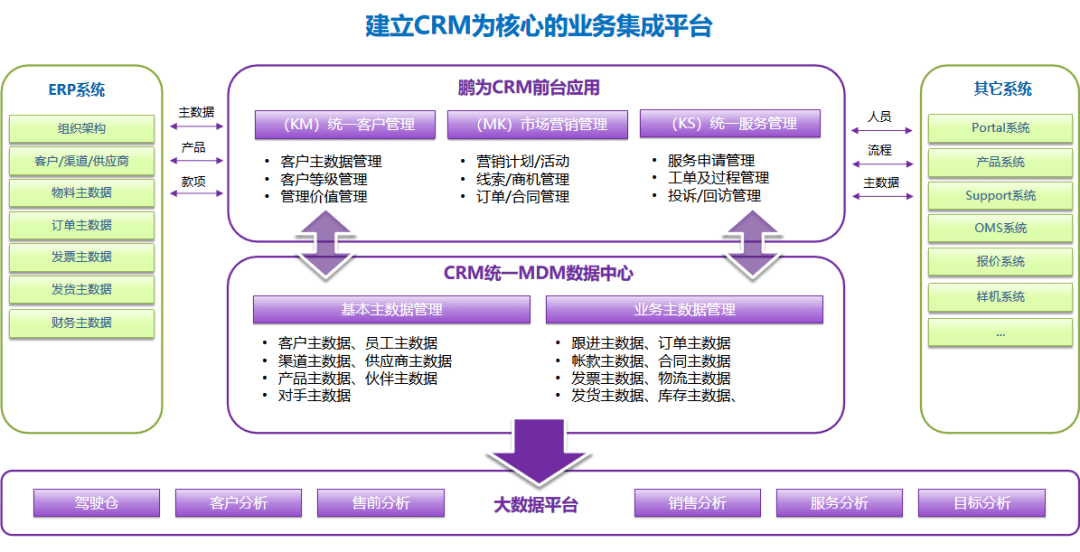 极致汇仪签约鹏为crm,共建一体化业务中台_服务平台_企业_测试