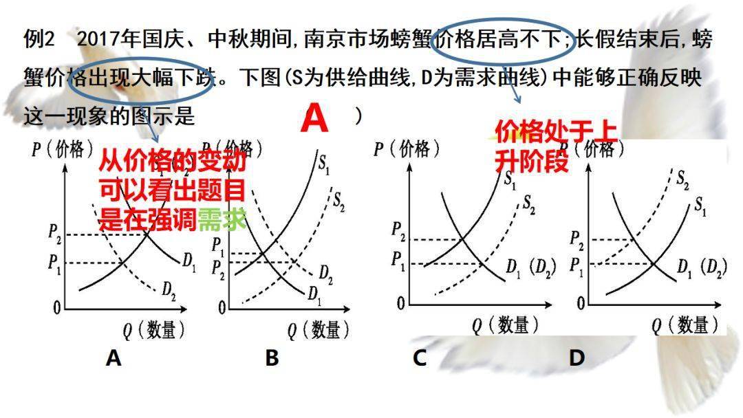 附:高中政治选择题(曲线,传导,图表,漫画类等)解题技巧3.