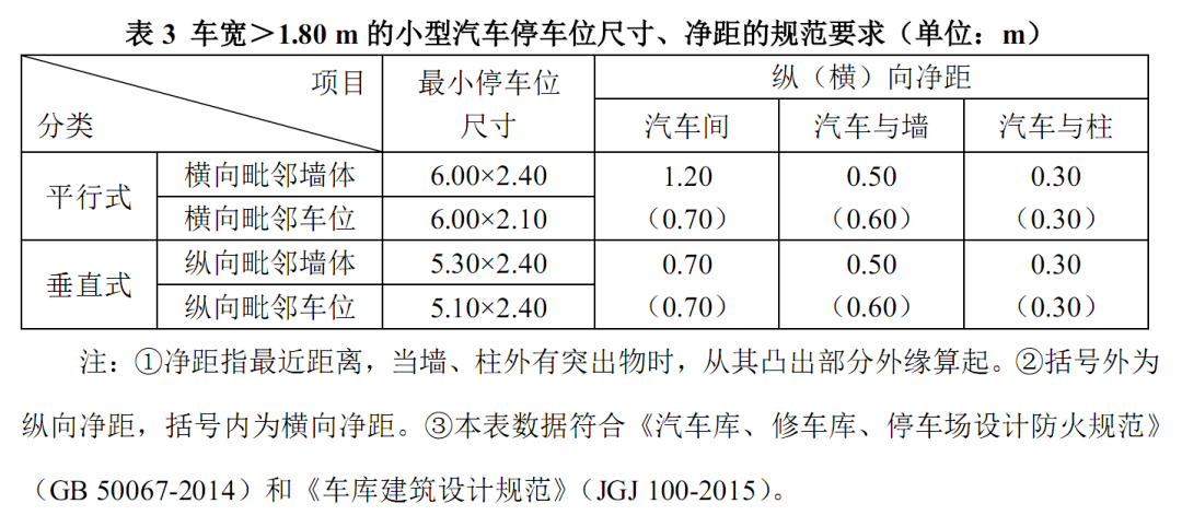 建筑师们,请不要再设计这种停车位了!_尺寸_审核_问题