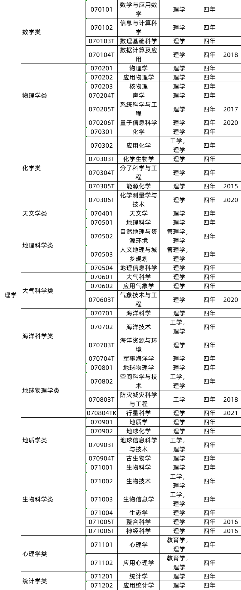 (2)学校和教育机构:考取教师资格证,进入中小学或培训机构当老师.