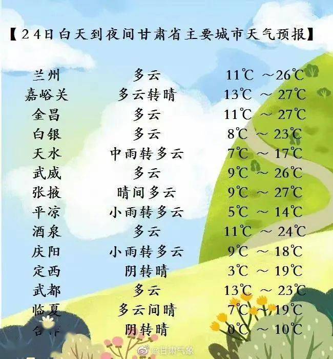 降水时段在4月23日夜间至4月24日白天甘肃省天气趋势预报4月24日白天