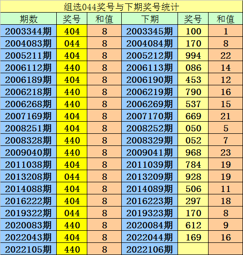 阿宝2022106期3d推荐本期绝杀一码8双胆参考03