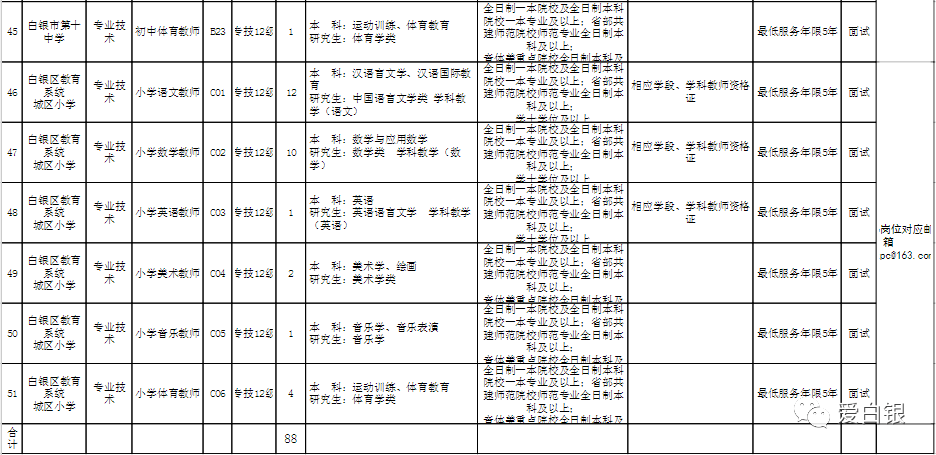 白银市白银区教育系统面向社会公开引进教育人才88名