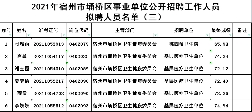 拟聘人员公示!_宿州_埇桥区_招聘