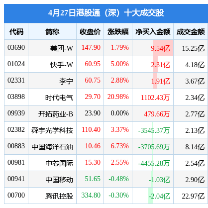 深沪股通龙虎榜上榜股