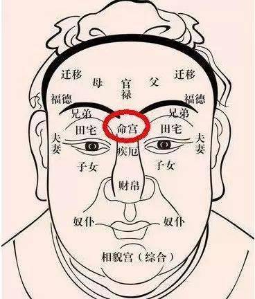 广积阴德,做了很多善事的人,眼下会有一重或二重或三重细如丝的细纹