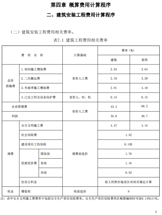 省厅即日起调整建设工程费用规则