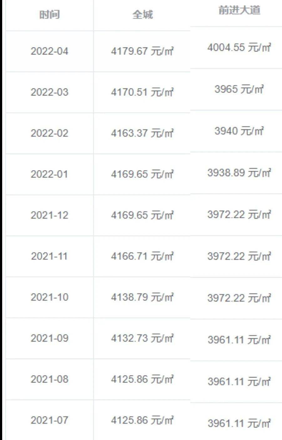 哈密网站排名优化 来自搜狐网