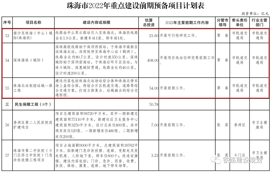 6,珠海中心站(鹤洲)及珠海北站枢纽站城一体工程