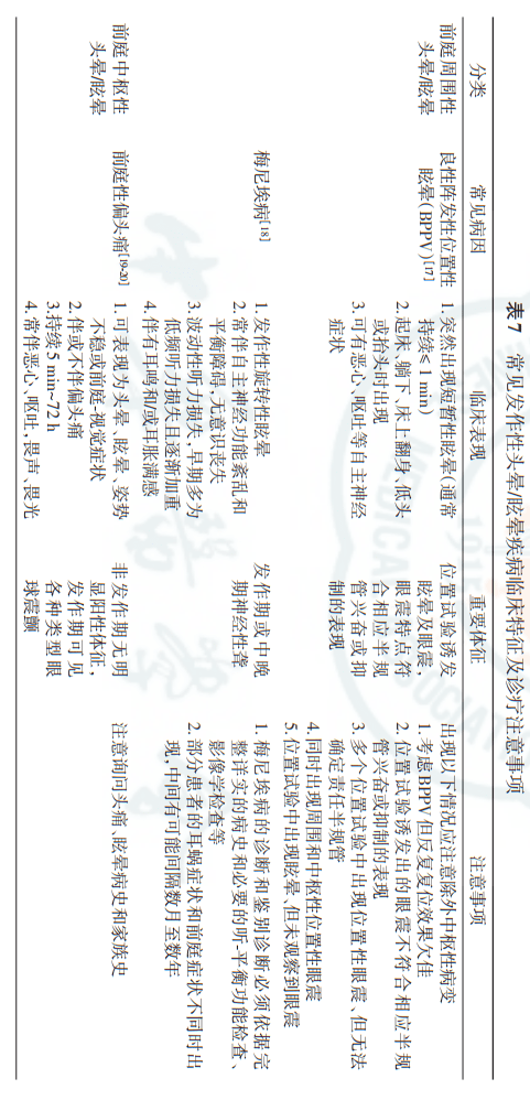 头晕眩晕基层诊疗指南