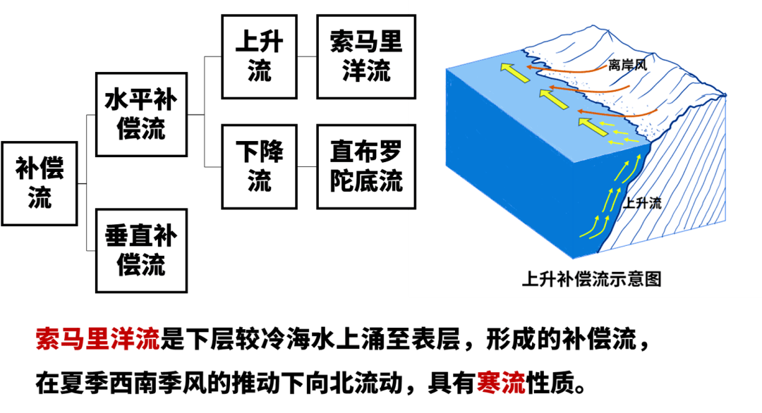 密度流73世界洋流分布图73水循环示意图73perseverance