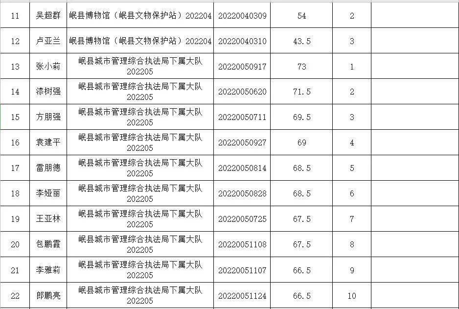 进入面试人员名单_岷县_马爱军_郭子静