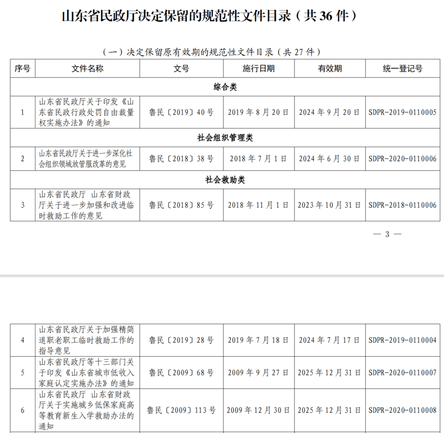 山东省民政厅决定废止10件规范性文件_评估_齐静_法规