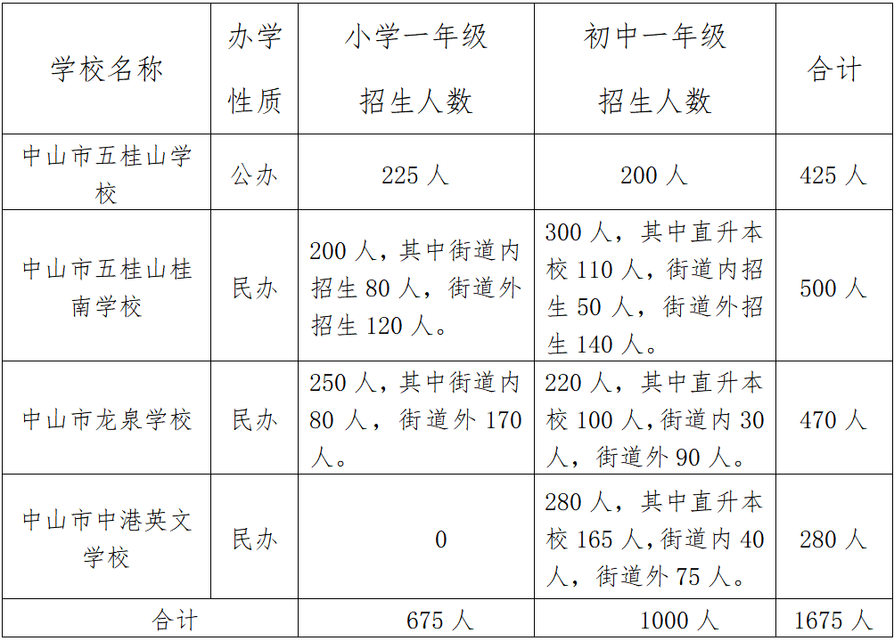 境外人员临时住宿登记表,不含居住证受理回执)