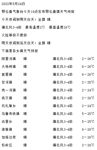 【天气预报】天气晴好_樊冬梅_鄂伦春自治旗_终审