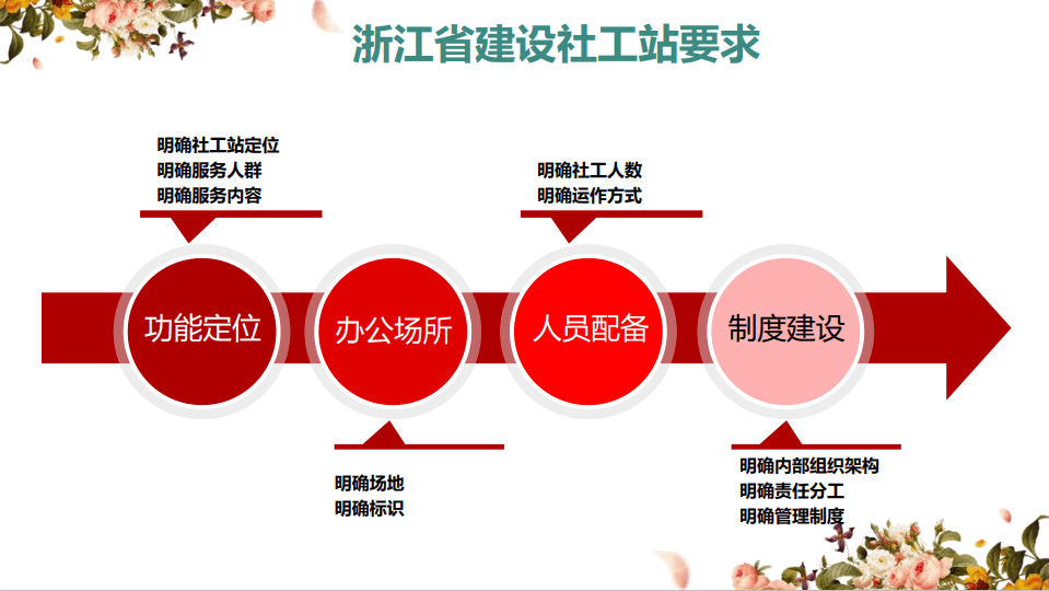 办公场地及社工站标识,社工人数及运作方式,以及内部组织架构,责任