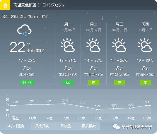 有线快递|6月5日|天气预报#神舟十四出征!