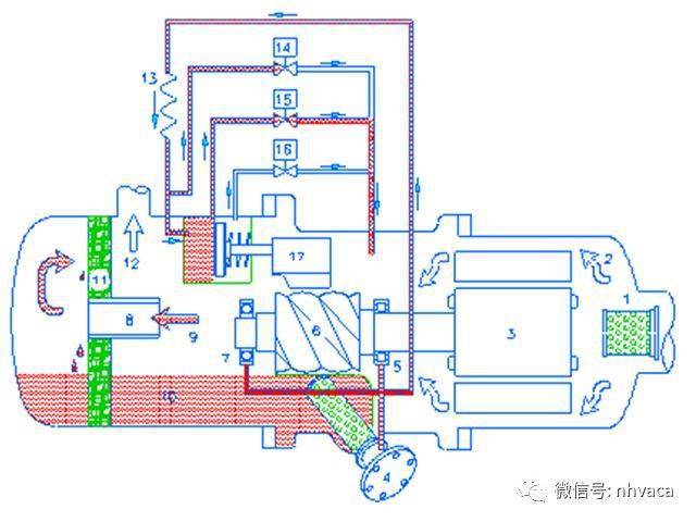 螺杆式冷水机组简介与电控元件维护_压缩机_控制_排气