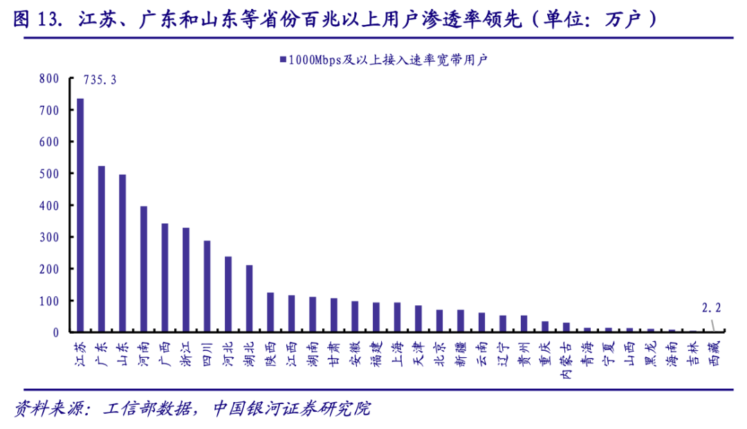 5|通信新基建加快推进或超预期,数字经济发展催化行