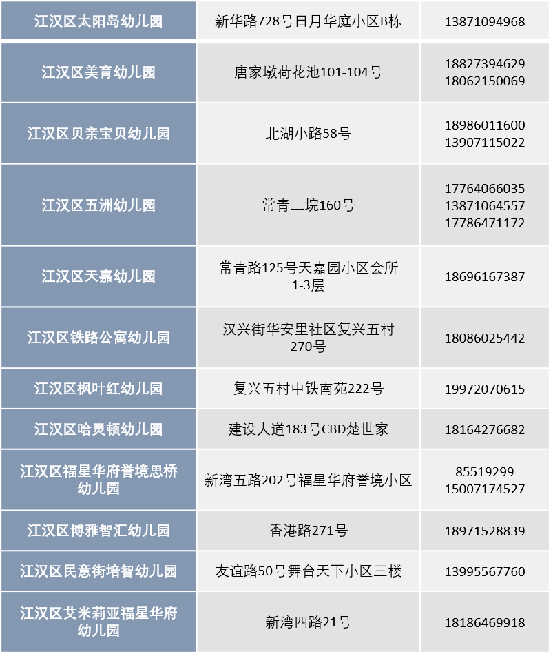 2汉阳区幼儿园新生指南3江岸区2022幼儿园新生指南3七一中学发布特长