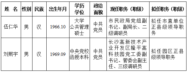 长沙市委管理干部任前公示公告