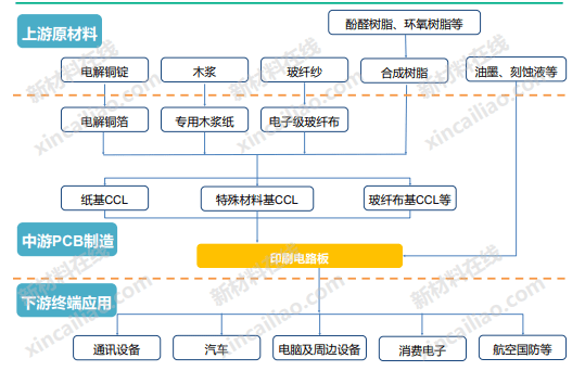 5g产业链全景图5g基站5g天线芯片pcb滤波器导热材料