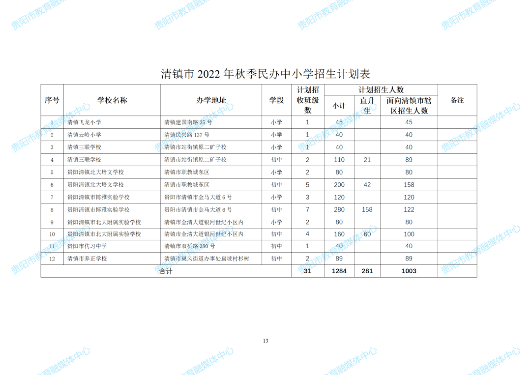 清镇&修文 | 2022年义务教育入学,划片方案_范围_小学