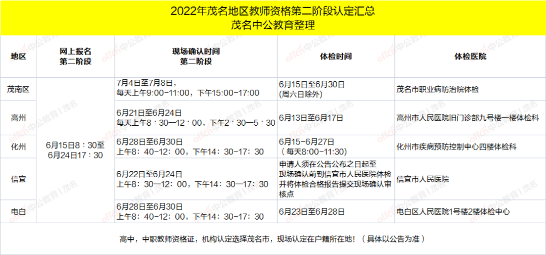 领取《教师资格证》和《教师资格认定申请表》的时间和地点,以认定