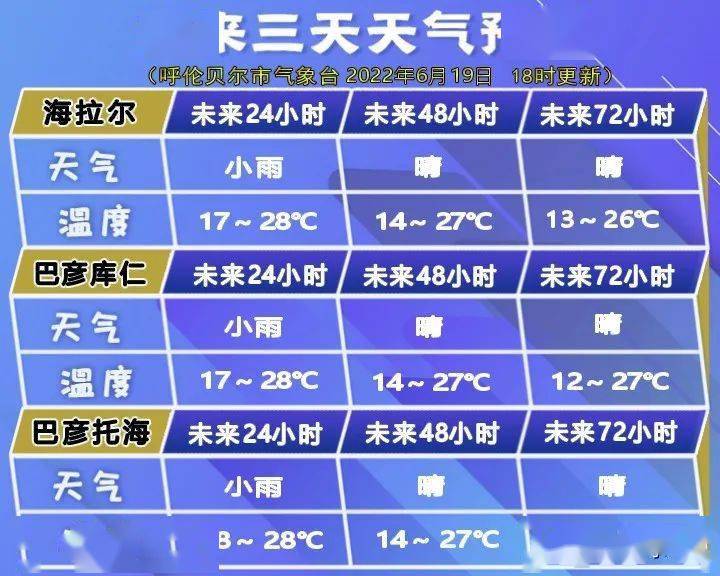 城镇天气图里河天气