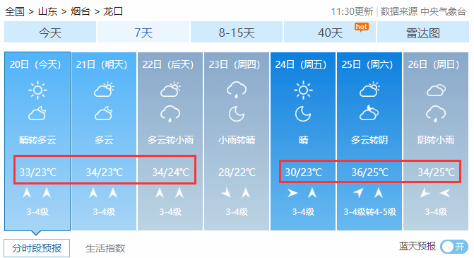再来看一下龙口未来7天的天气预报部分地区可达40℃以上内陆