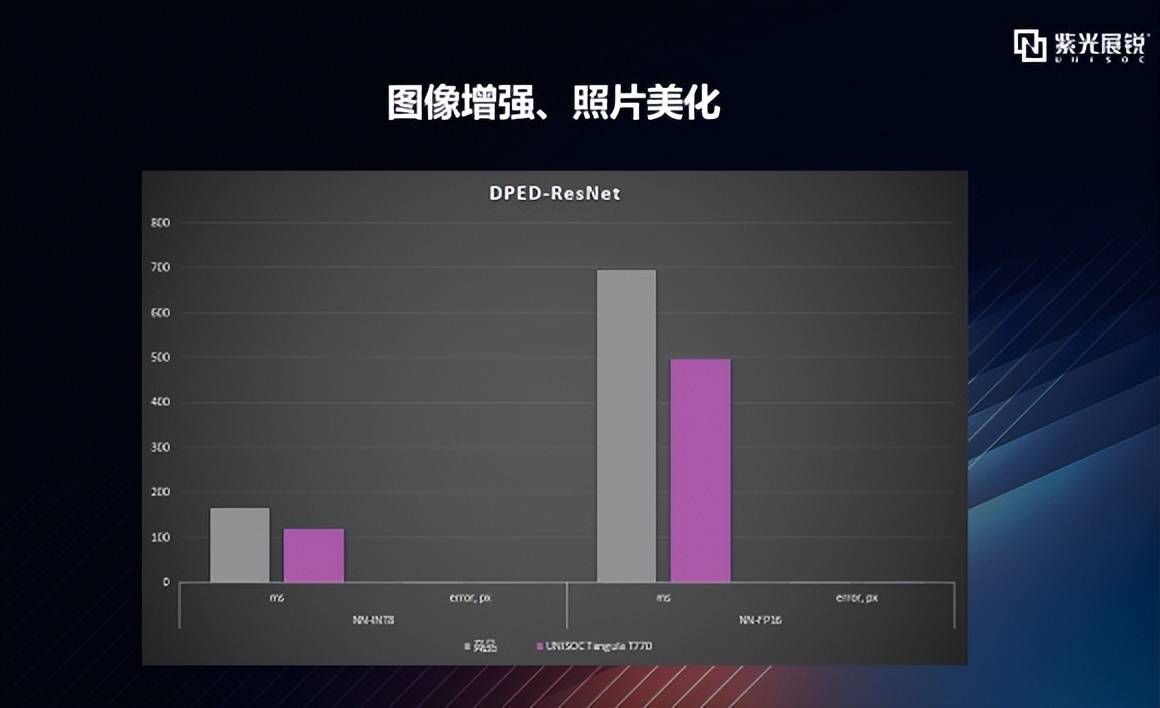 逐项拆解 | 从ai benchmark跑分看展锐5g芯片t770的ai性能_维度_加速