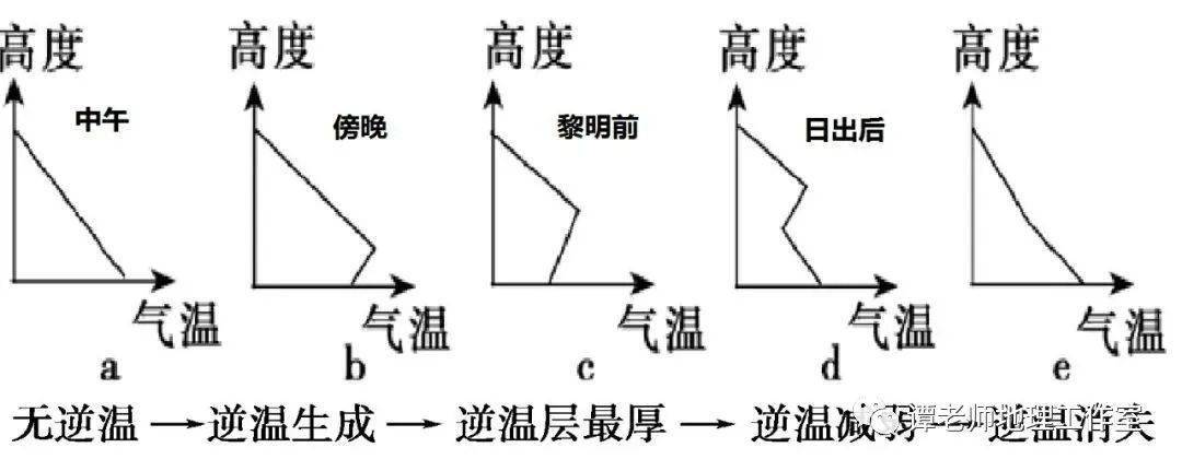 逆温逆湿逆辐射逆地形逆断层逆时针盘点高中地理各种逆