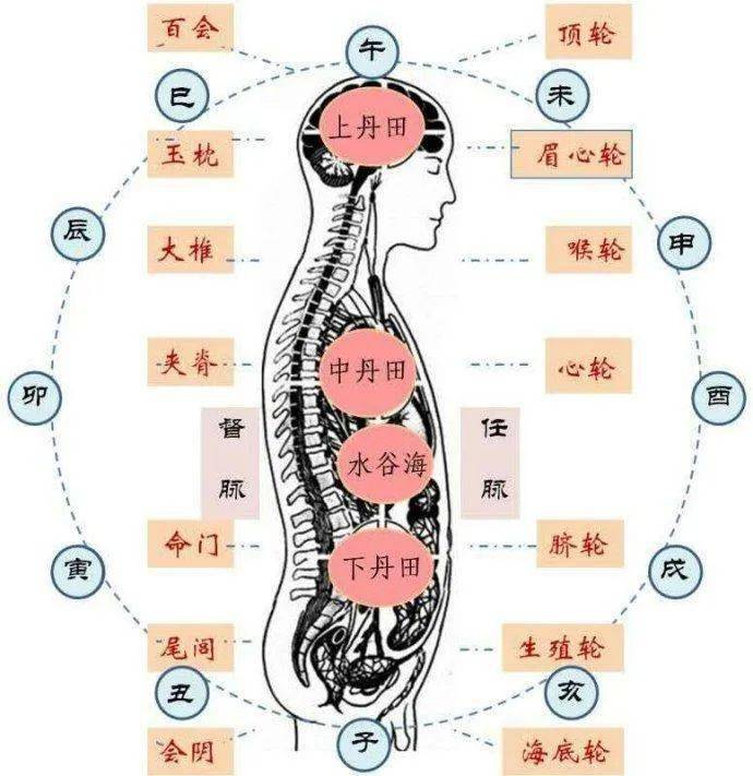 百岁老人传授的壮阳术不花一分钱