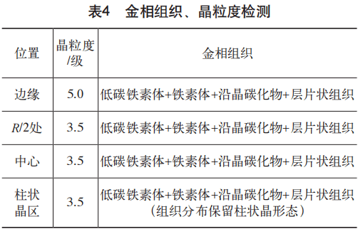 不同位置的试样做金相组织,晶粒度检测,结果见表4.3.