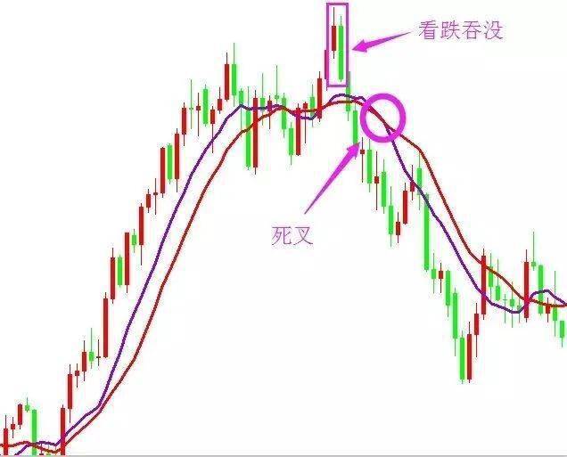 看涨吞没买入看跌吞没卖入10字价值千金