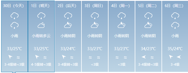 丽水多地发布预警信号雨来多久高温会退场吗台风暹芭生成会影响丽水吗