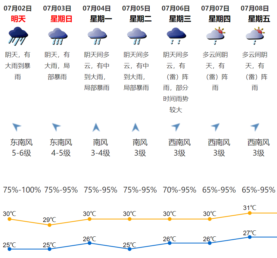 江门天气预报阳江天气预报茂名天气预报湛江天气预报台风天,请大家