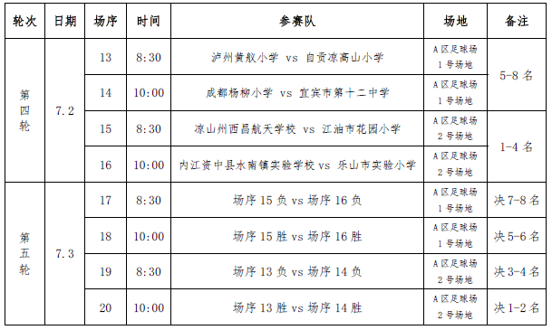 7月1日"贡嘎杯"总决赛最新成绩公告出炉(含明日预告)_高校_校园