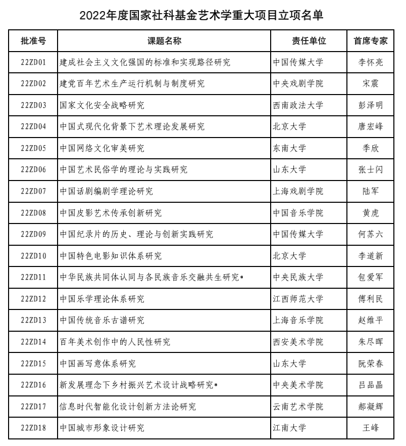 何苏六教授团队获批我国第一个纪录片研究国家社科基金艺术学重大项目