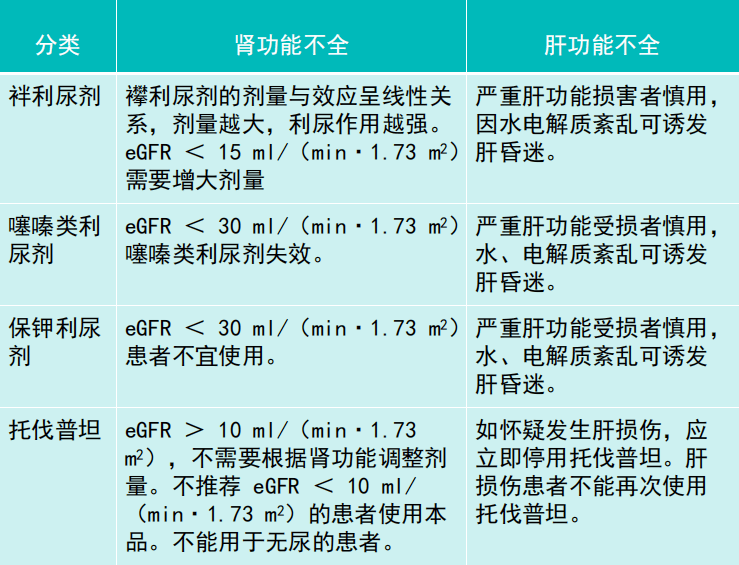 患者使用呋塞米40mg无反应最大剂量能用到多少