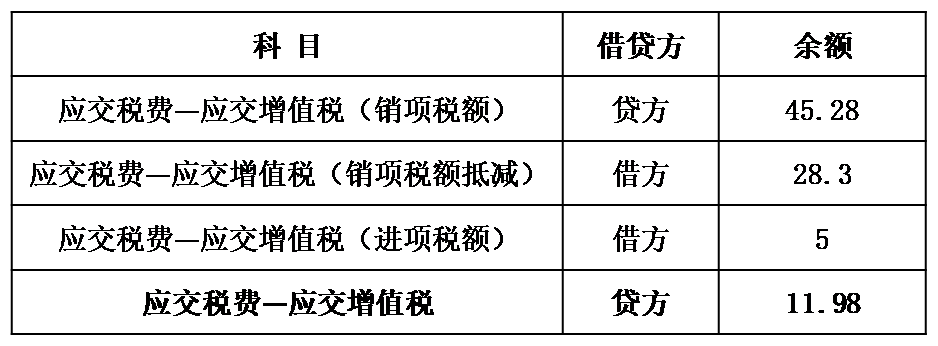 案例解析:增值税的差额征税_规定_商品_纳税人